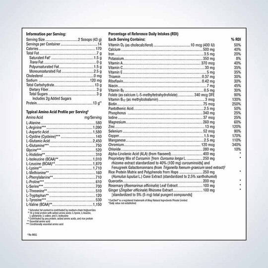 UltraInflamX Plus 360, MGS